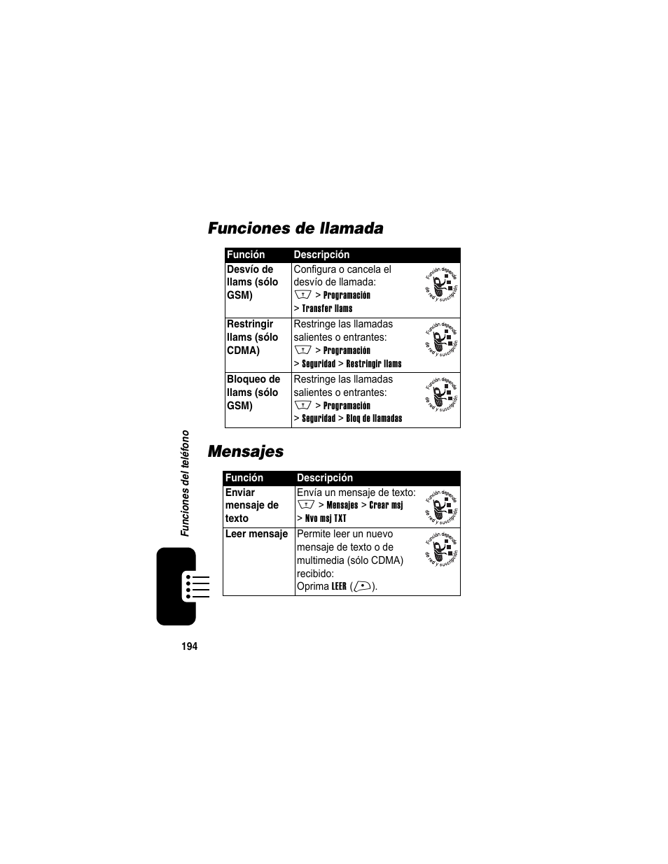 Funciones de llamada, Mensajes, Funciones de llamada mensajes | Motorola A840 User Manual | Page 196 / 284