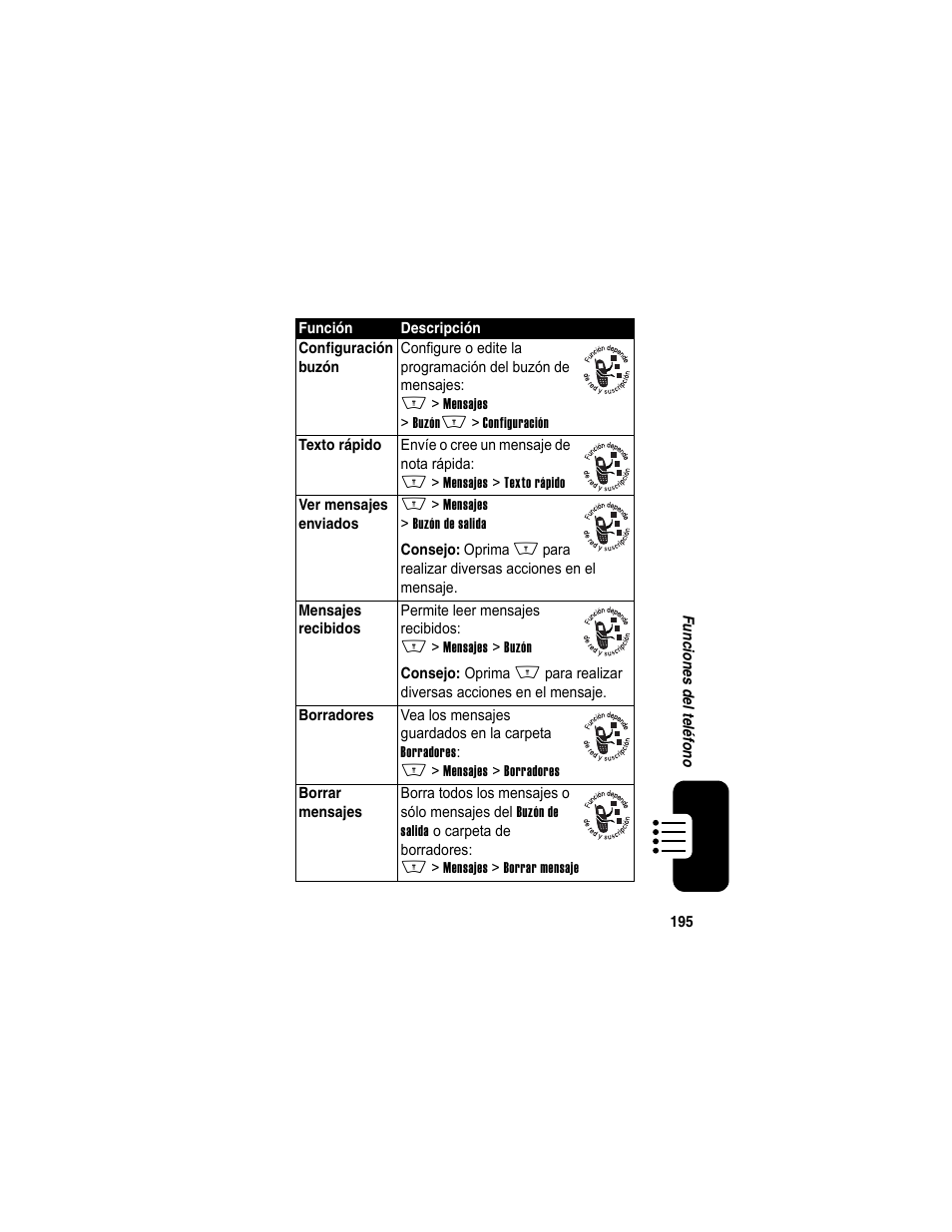 Motorola A840 User Manual | Page 197 / 284