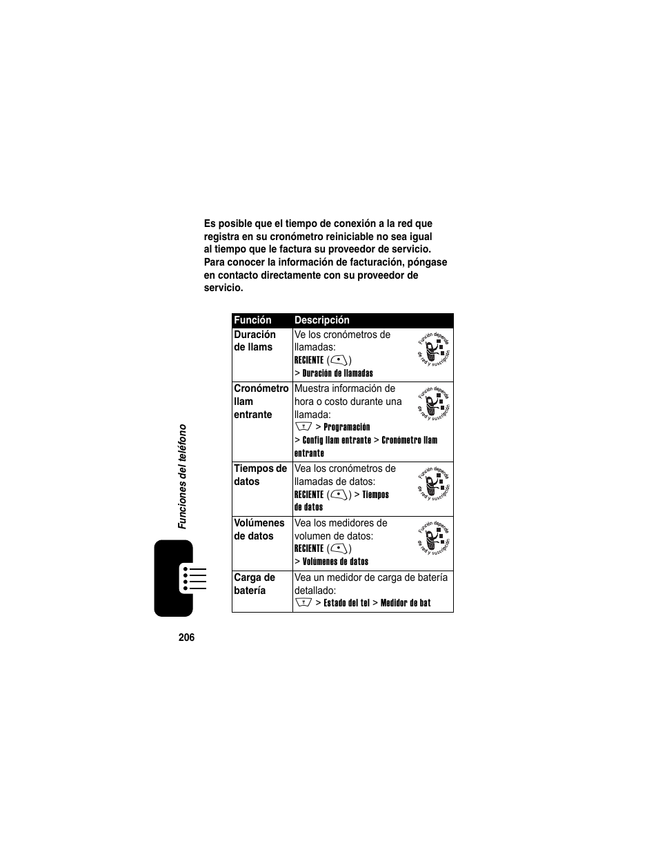 Motorola A840 User Manual | Page 208 / 284