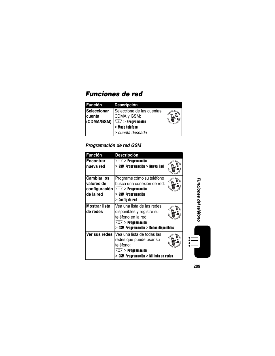 Funciones de red | Motorola A840 User Manual | Page 211 / 284