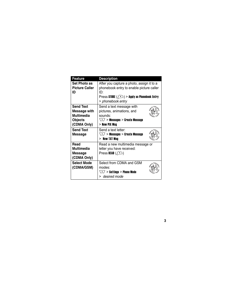 Motorola A840 User Manual | Page 5 / 284