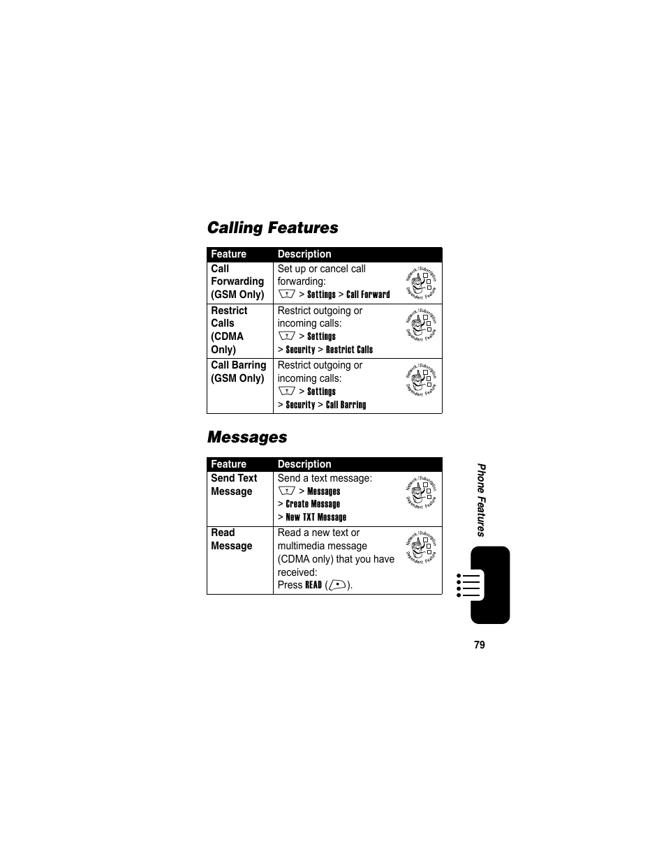 Calling features, Messages, Calling features messages | Motorola A840 User Manual | Page 81 / 284