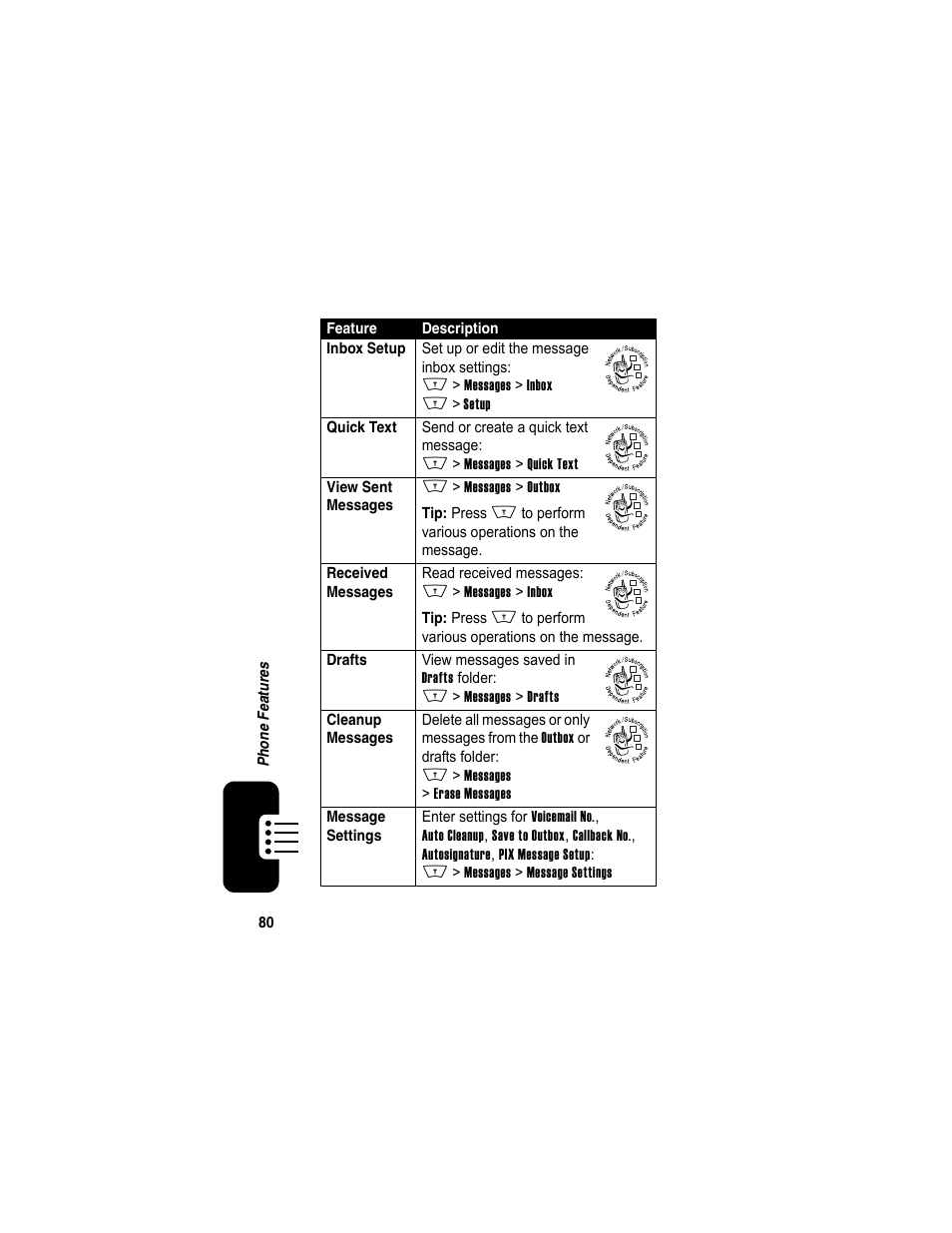 Motorola A840 User Manual | Page 82 / 284