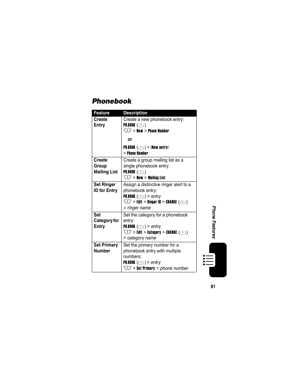 Phonebook | Motorola A840 User Manual | Page 83 / 284