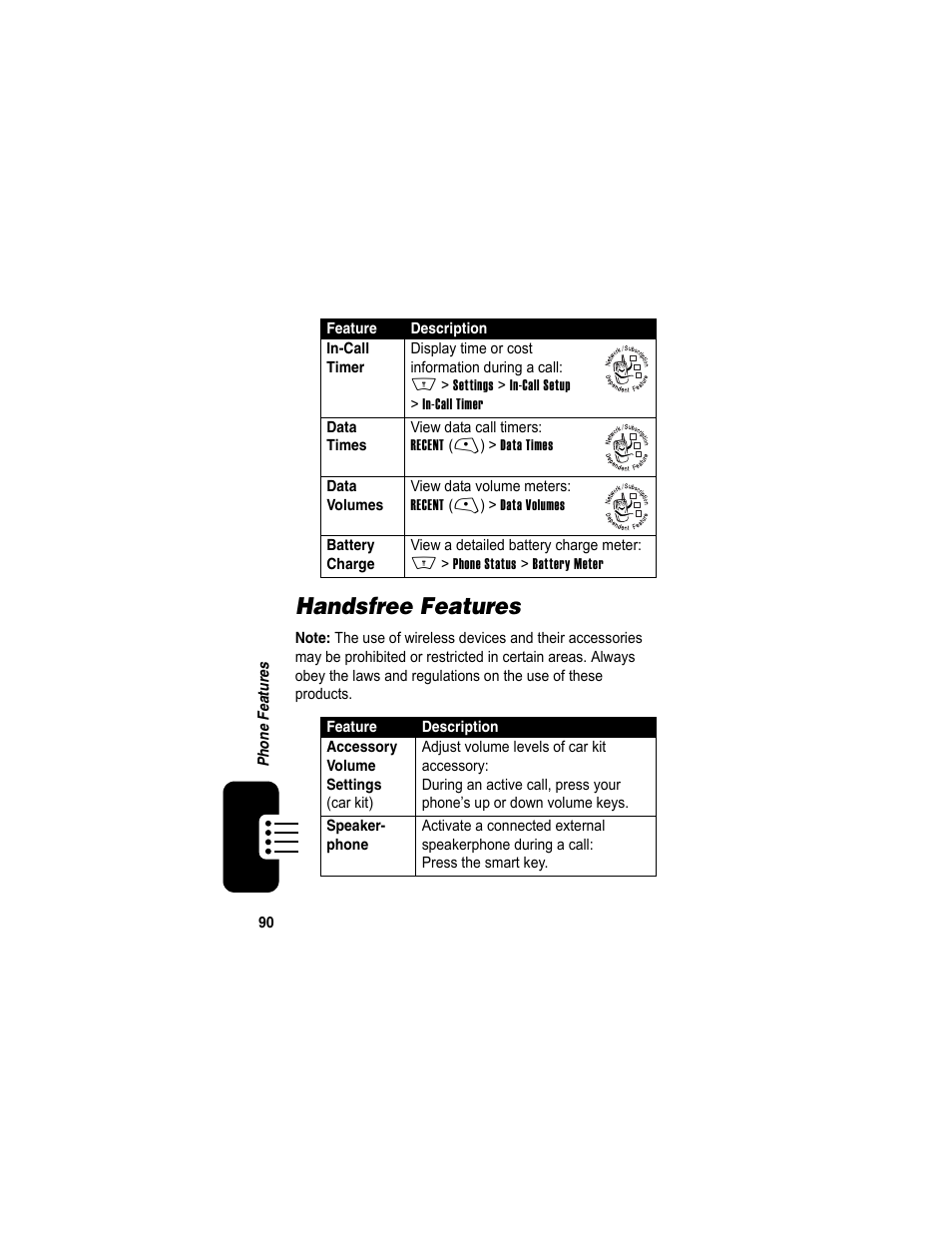 Handsfree features | Motorola A840 User Manual | Page 92 / 284