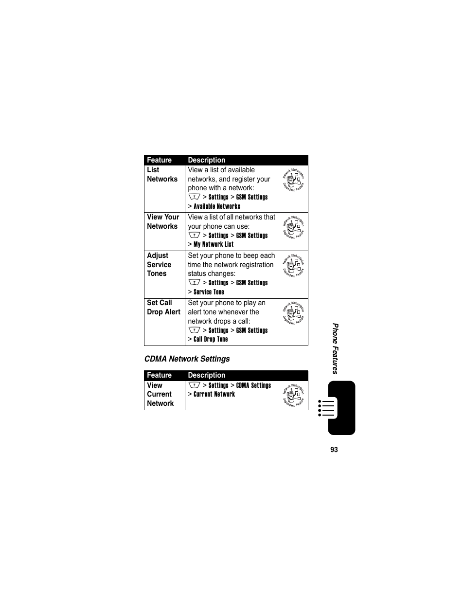 Motorola A840 User Manual | Page 95 / 284