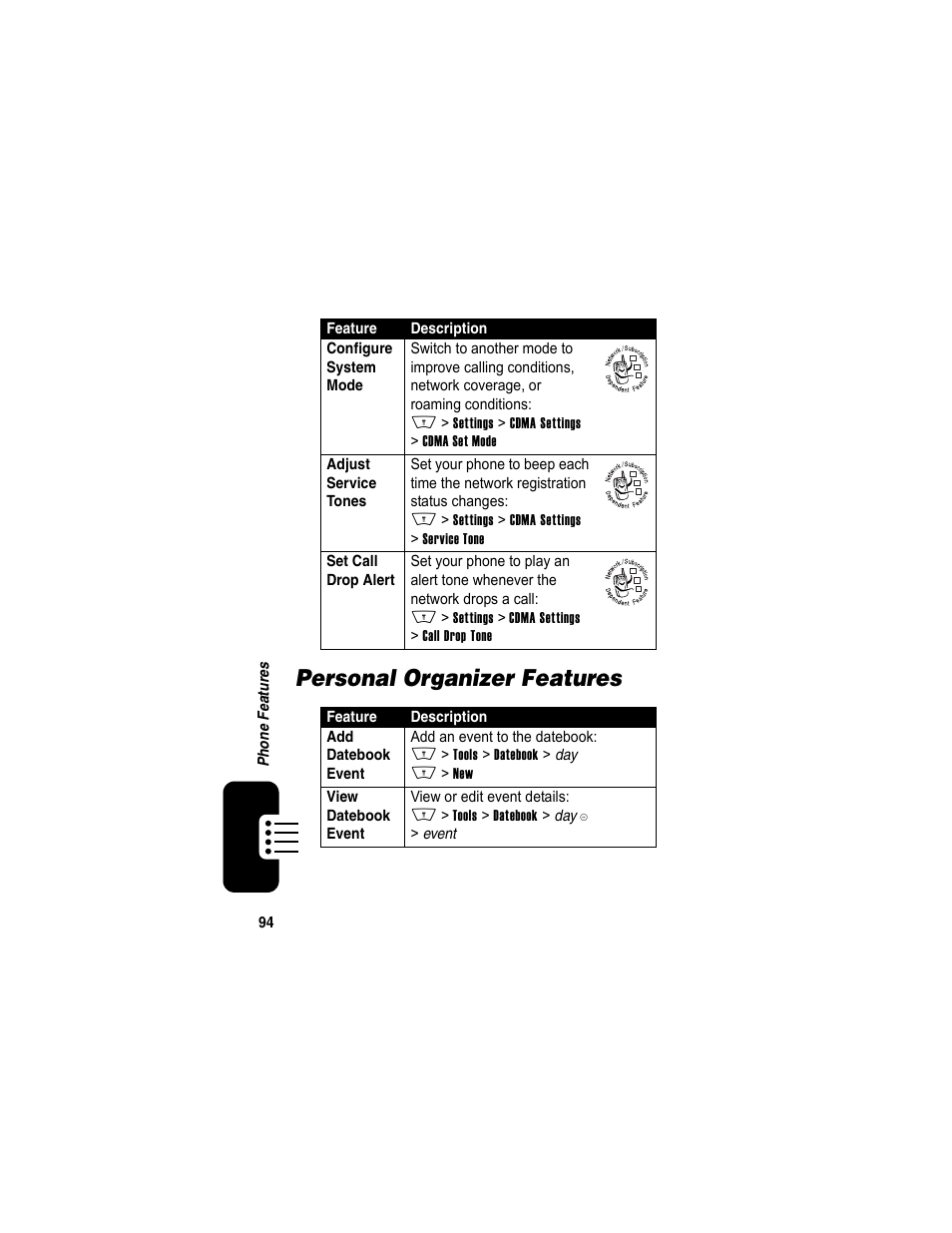 Personal organizer features | Motorola A840 User Manual | Page 96 / 284