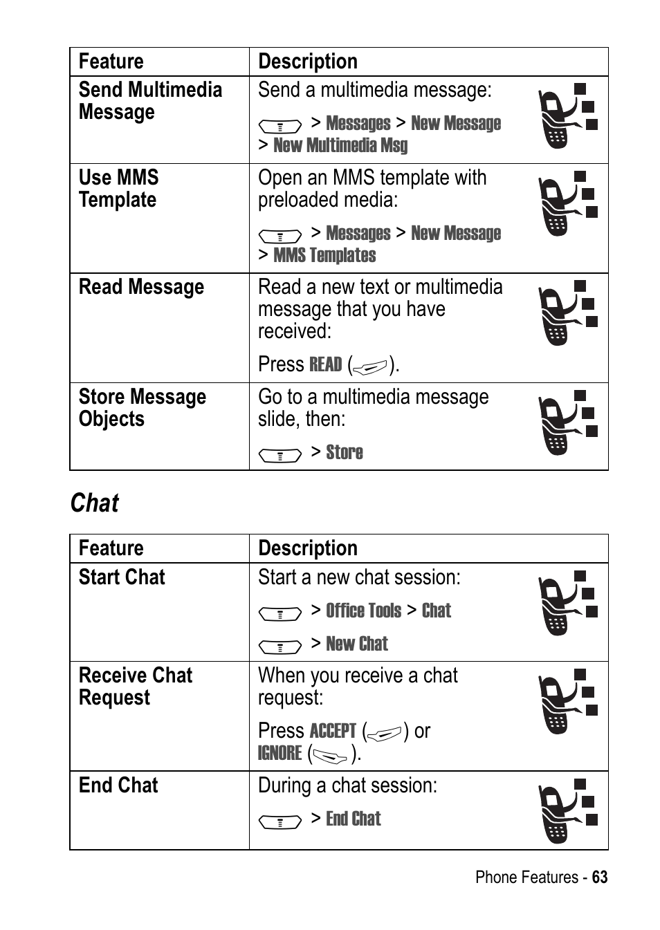 Chat | Motorola C390 User Manual | Page 63 / 86