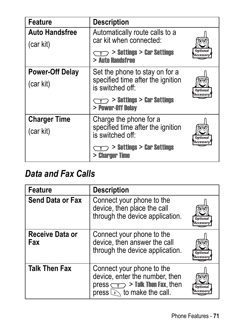 Data and fax calls | Motorola C390 User Manual | Page 71 / 86