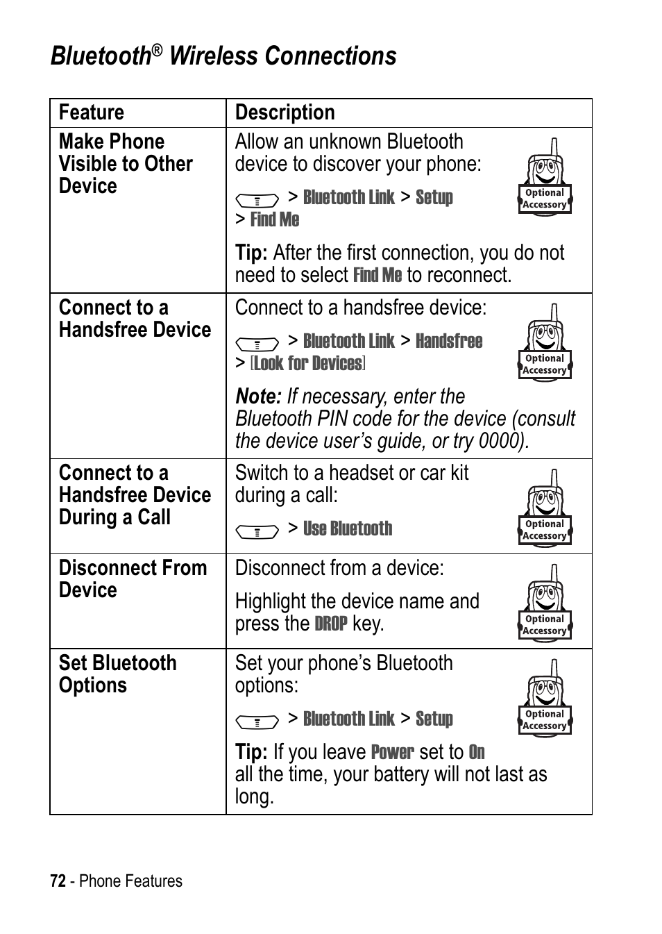 Bluetooth, Wireless connections | Motorola C390 User Manual | Page 72 / 86