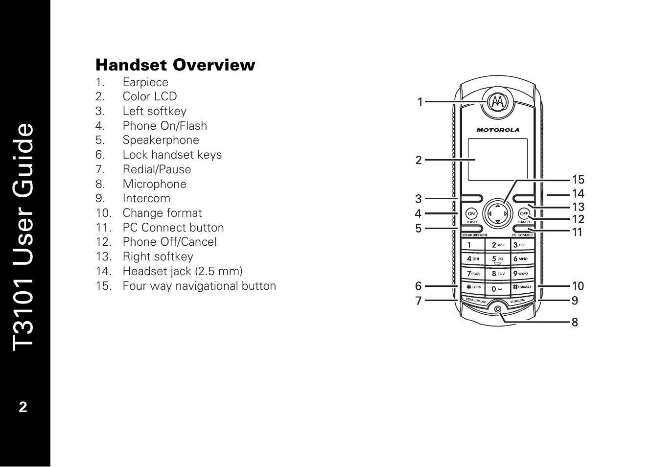 T3101 user guide, Handset overview | Motorola T3101 User Manual | Page 16 / 60