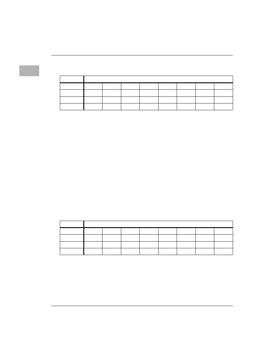 Software interrupt set register (bits 815), Interrupt clear register (bits 2431) | Motorola MVME172 User Manual | Page 164 / 354