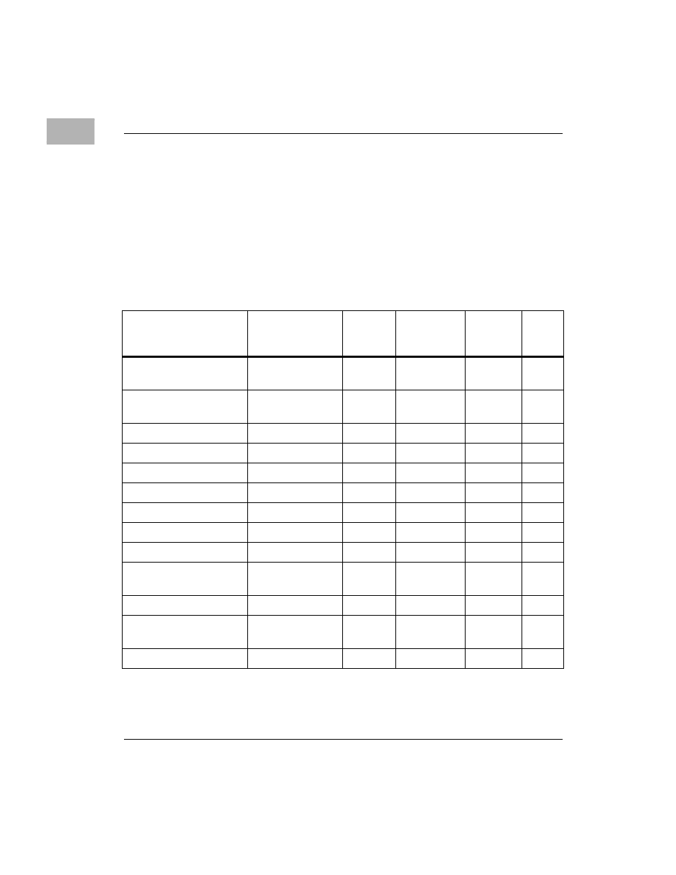Motorola MVME172 User Manual | Page 28 / 354