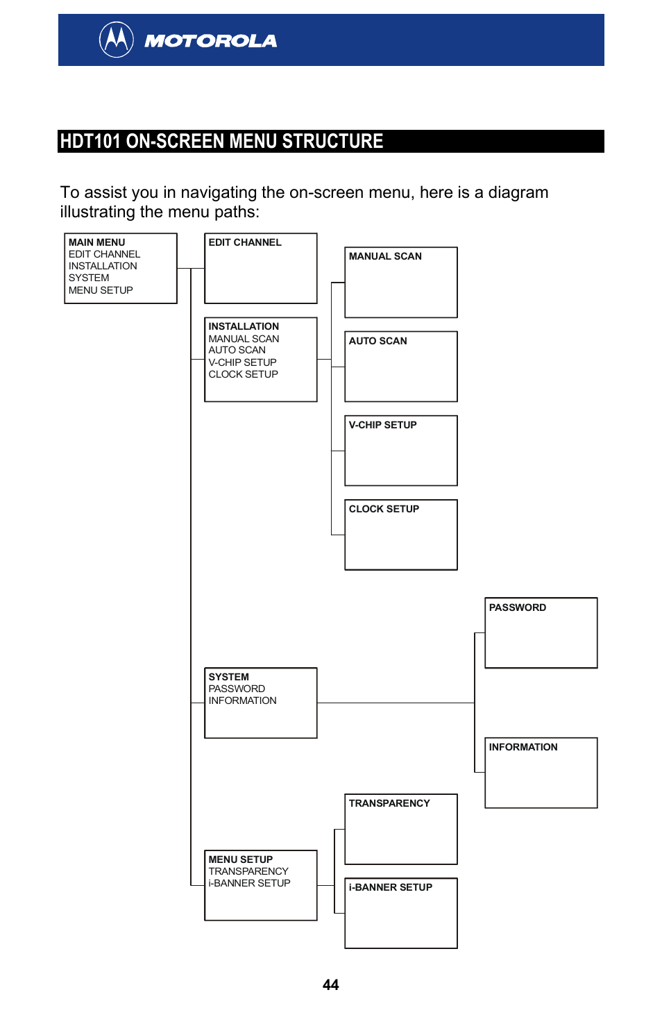 Hdt101 on-screen menu structure | Motorola HDT101 User Manual | Page 50 / 54