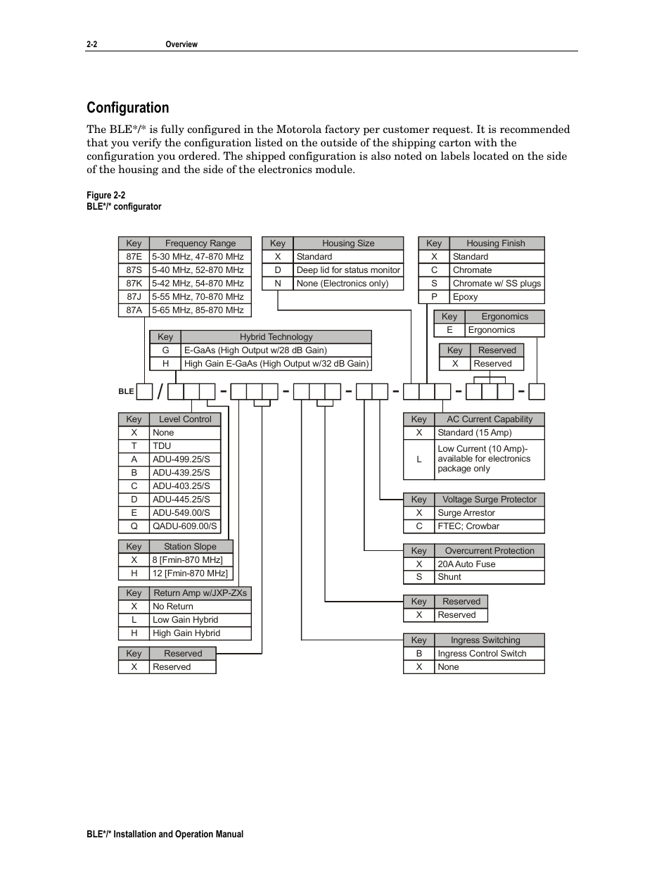 Configuration | Motorola BLE*/* User Manual | Page 13 / 49