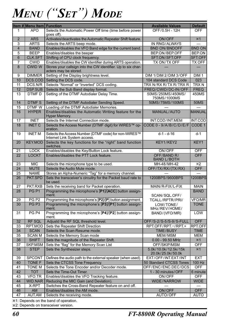 Motorola CT-39A User Manual | Page 62 / 72