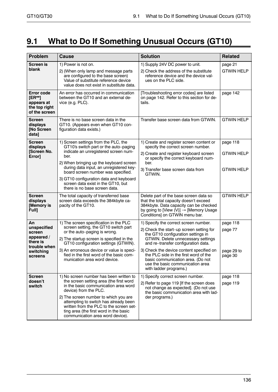 1 what to do if something unusual occurs (gt10) | Motorola GT10 User Manual | Page 159 / 195