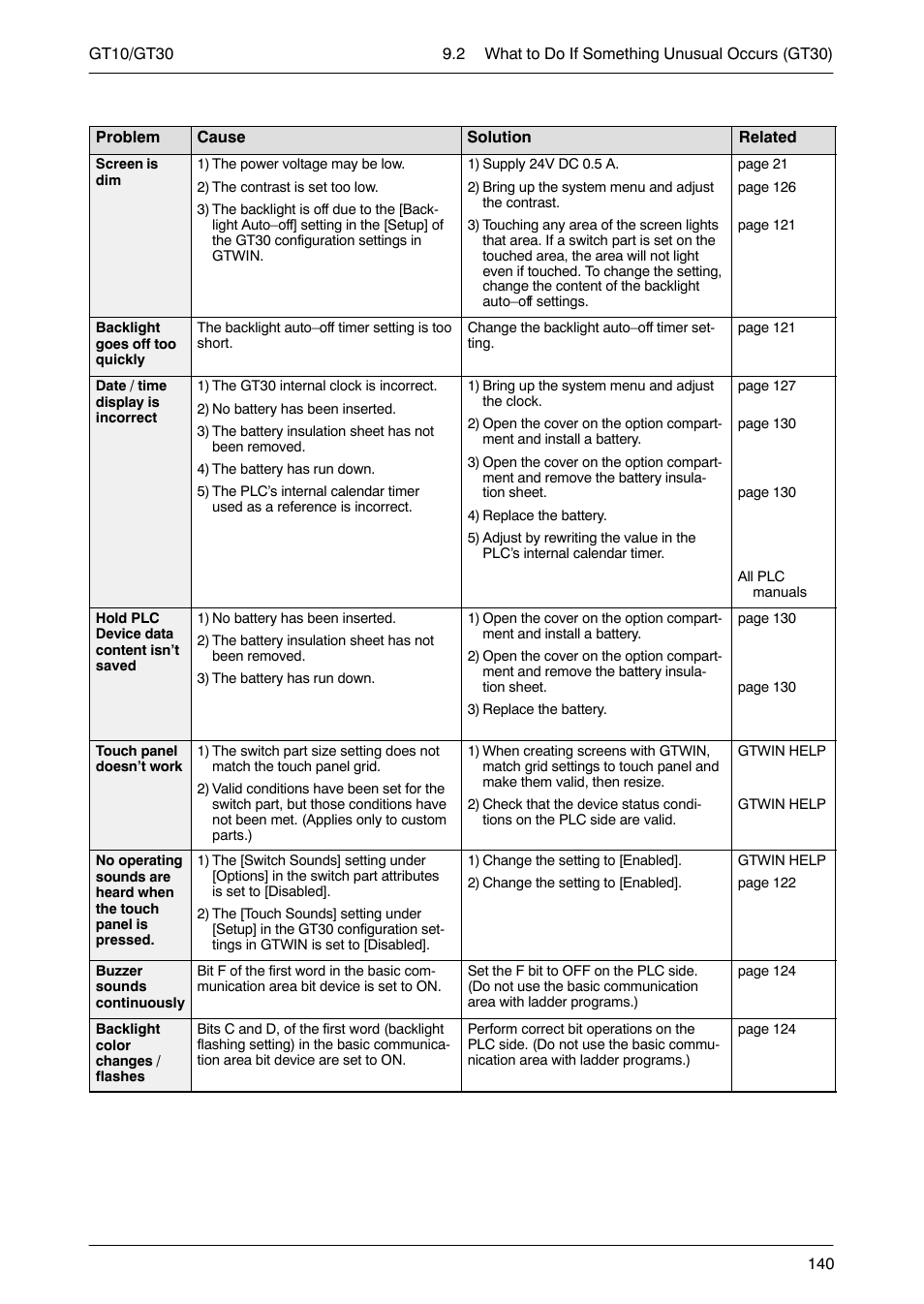 Motorola GT10 User Manual | Page 163 / 195