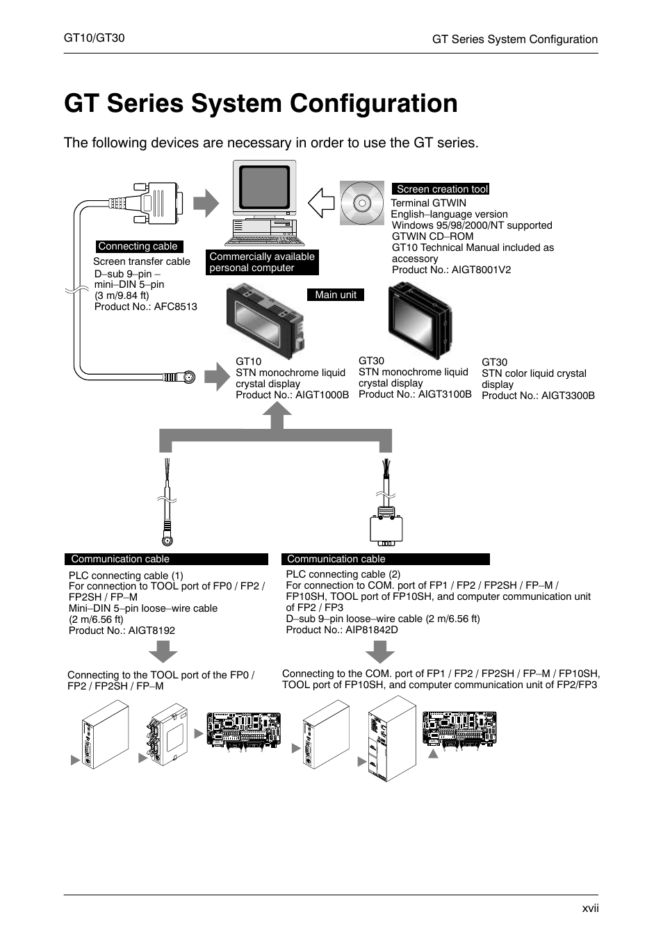 Gt series system configuration, Xvii | Motorola GT10 User Manual | Page 18 / 195