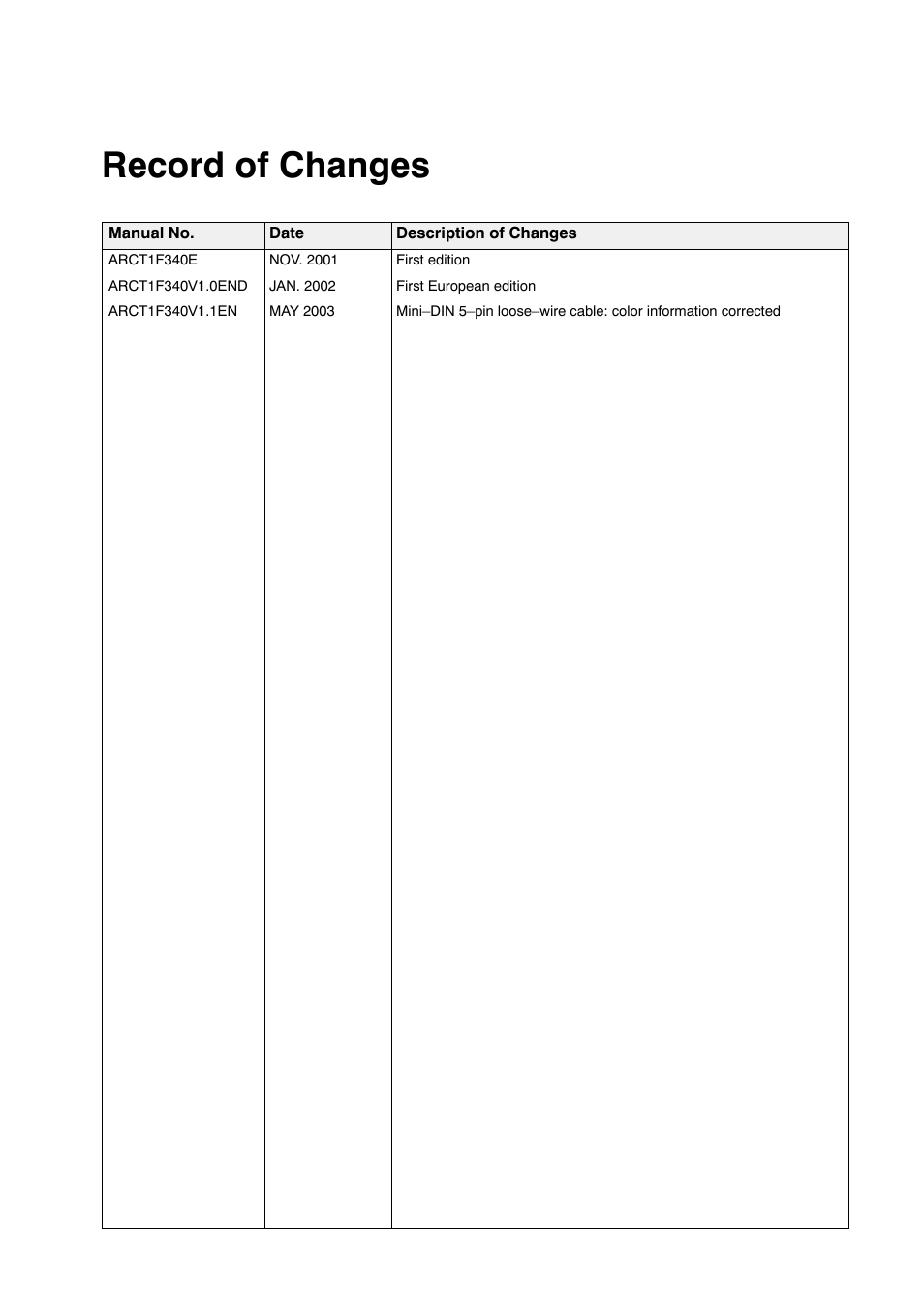 Record of changes | Motorola GT10 User Manual | Page 194 / 195