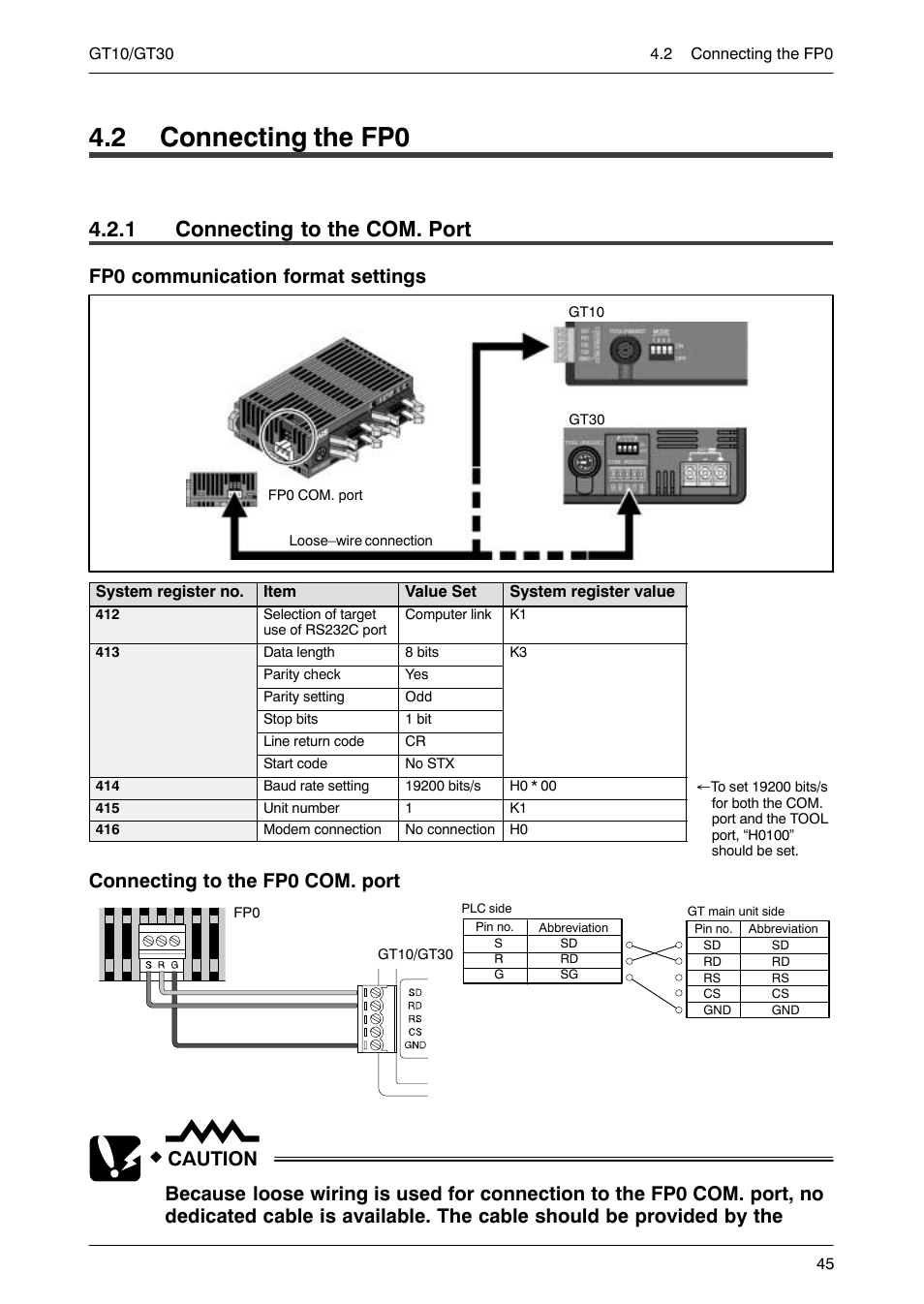 2 connecting the fp0, 1 connecting to the com.port, Connecting to the com. port | 1 connecting to the com. port, Fp0 communication format settings, Connecting to the fp0 com. port | Motorola GT10 User Manual | Page 68 / 195