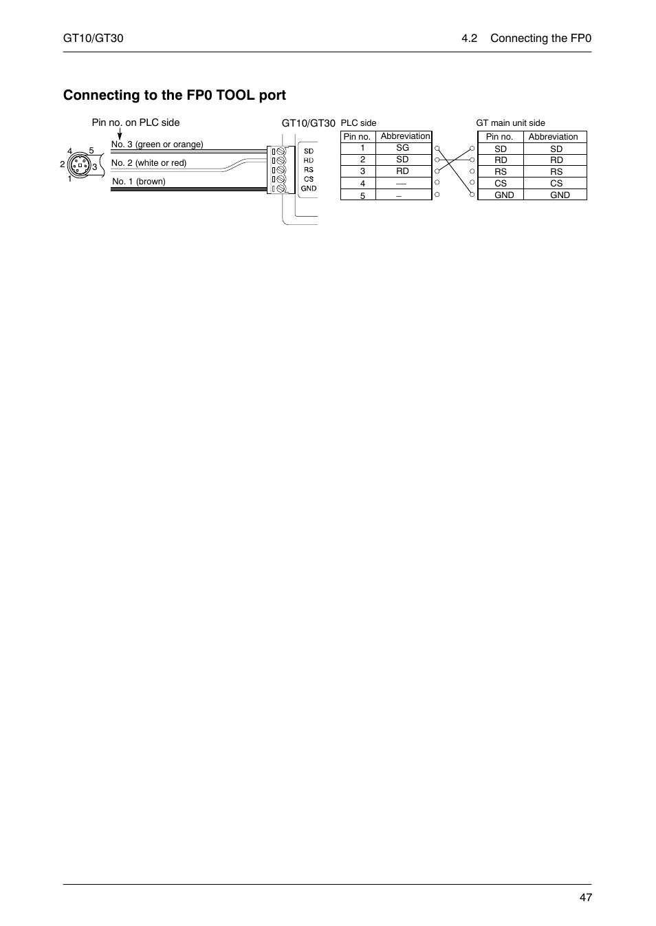 Connecting to the fp0 tool port | Motorola GT10 User Manual | Page 70 / 195