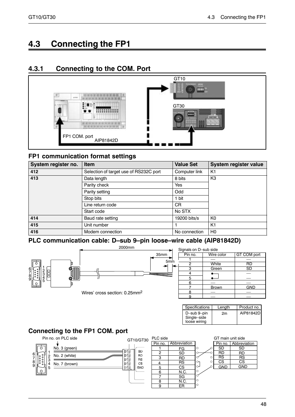 3 connecting the fp1, 1 connecting to the com.port, Connecting to the com. port | 1 connecting to the com. port, Fp1 communication format settings, Connecting to the fp1 com. port | Motorola GT10 User Manual | Page 71 / 195