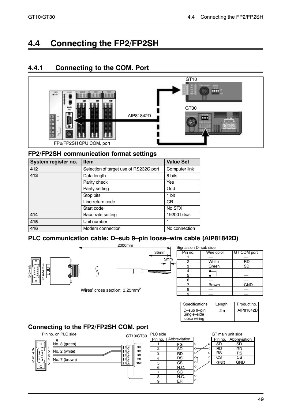 4 connecting the fp2/ fp2sh, 1 connecting to the com.port, 4 connecting the fp2/fp2sh | Connecting to the com. port, 1 connecting to the com. port, Fp2/fp2sh communication format settings, Connecting to the fp2/fp2sh com. port | Motorola GT10 User Manual | Page 72 / 195