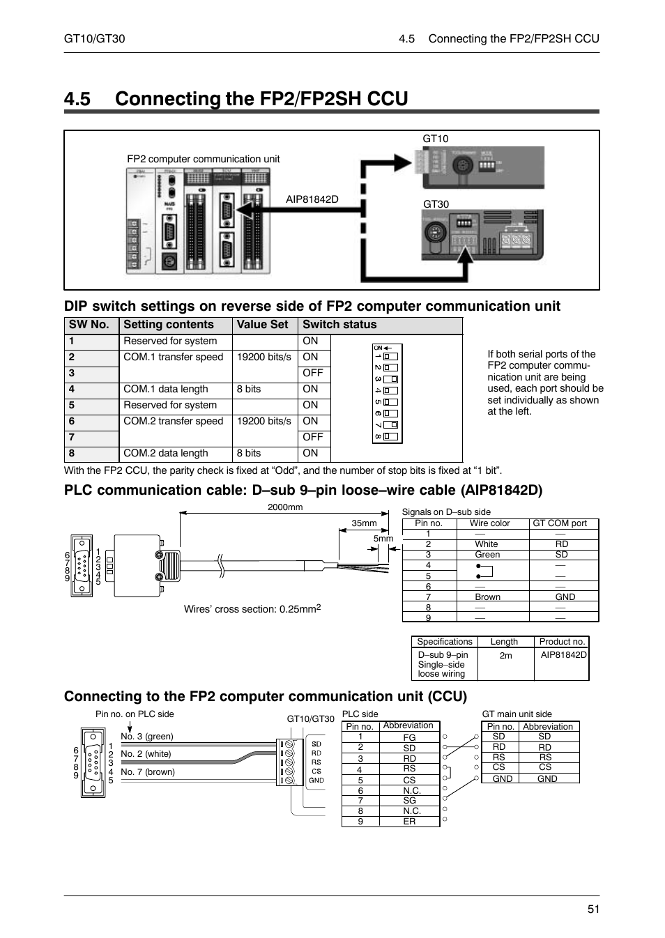 5 connecting the fp2/ fp2sh ccu, 5 connecting the fp2/fp2sh ccu | Motorola GT10 User Manual | Page 74 / 195