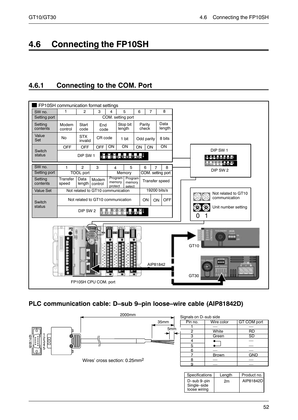 6 connecting the fp10sh, 1 connecting to the com.port, Connecting to the com. port | 1 connecting to the com. port | Motorola GT10 User Manual | Page 75 / 195