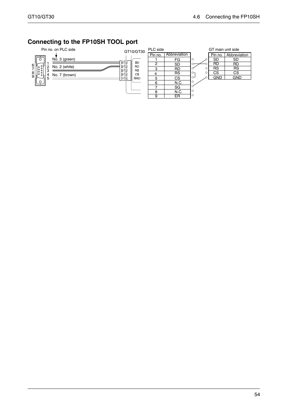 Connecting to the fp10sh tool port | Motorola GT10 User Manual | Page 77 / 195