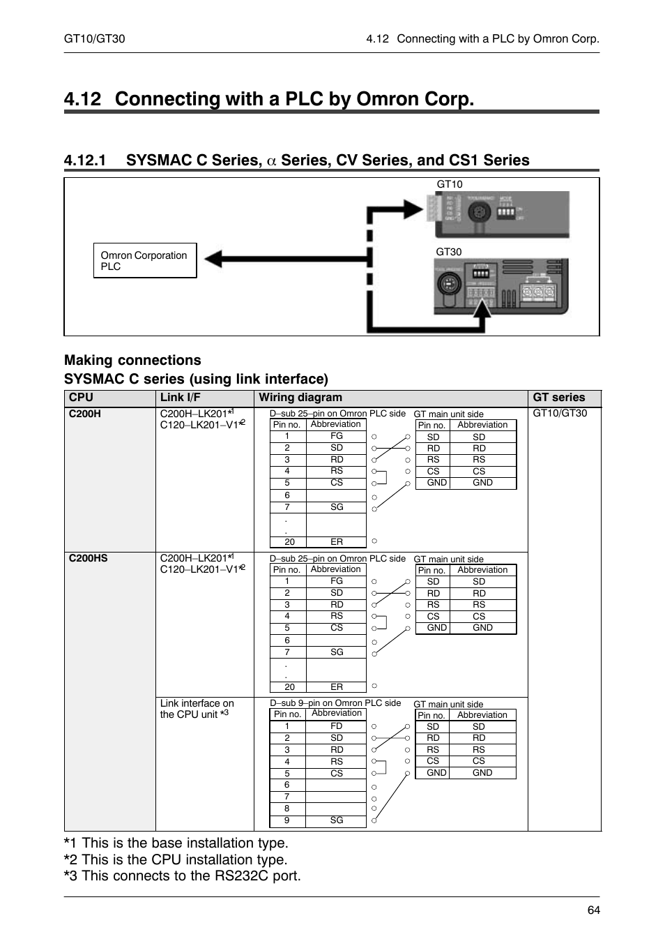 12 connecting with a plc by omron corp | Motorola GT10 User Manual | Page 87 / 195