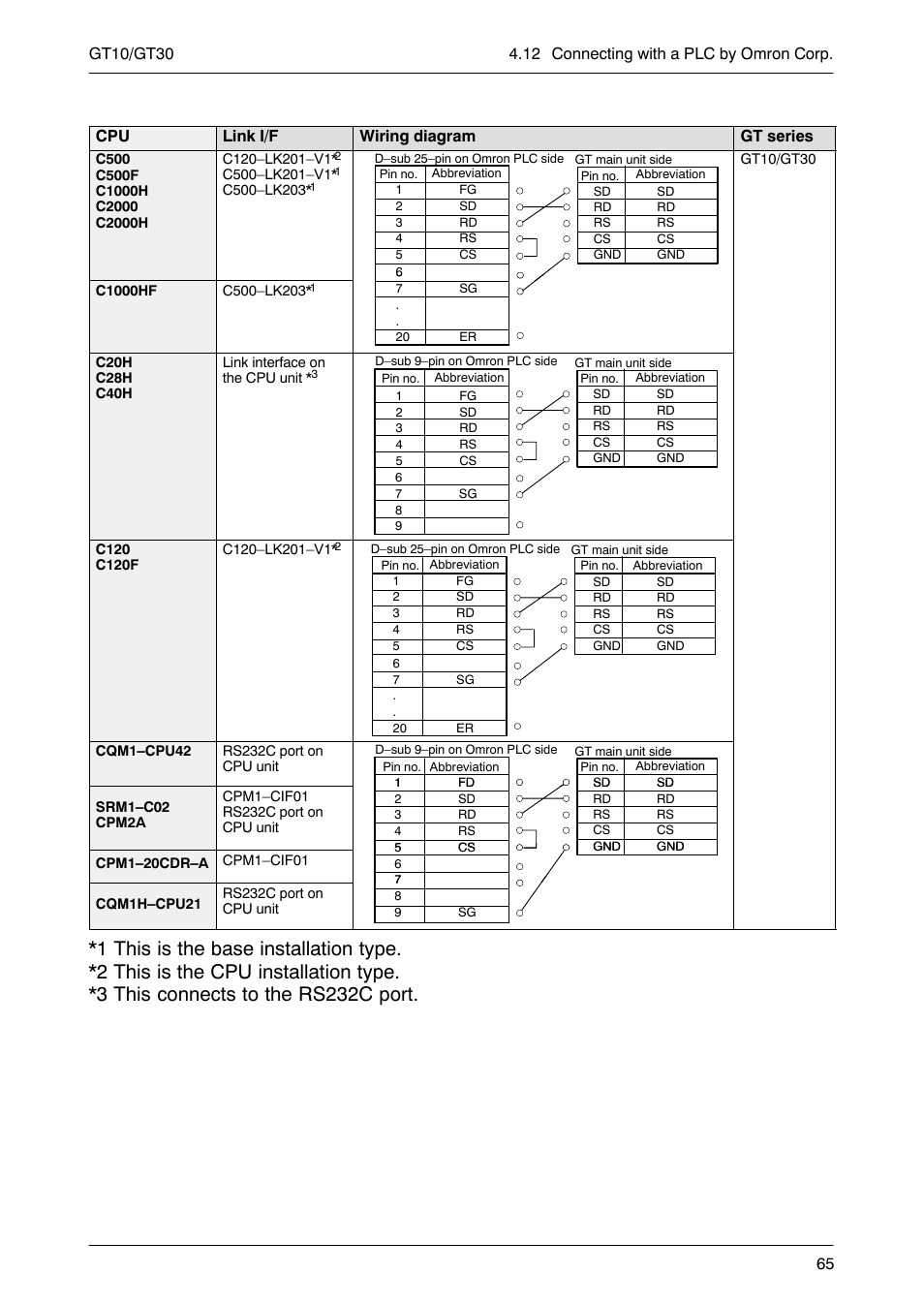 Motorola GT10 User Manual | Page 88 / 195