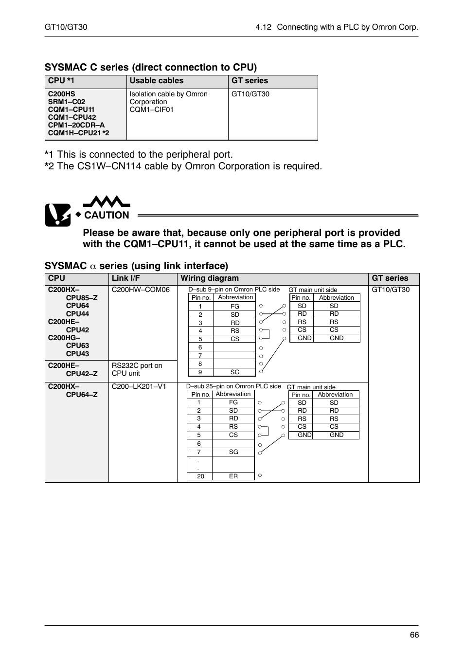 Sysmac c series (direct connection to cpu) | Motorola GT10 User Manual | Page 89 / 195