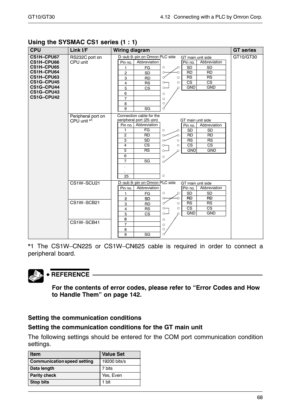 Using the sysmac cs1 series (1 : 1) | Motorola GT10 User Manual | Page 91 / 195