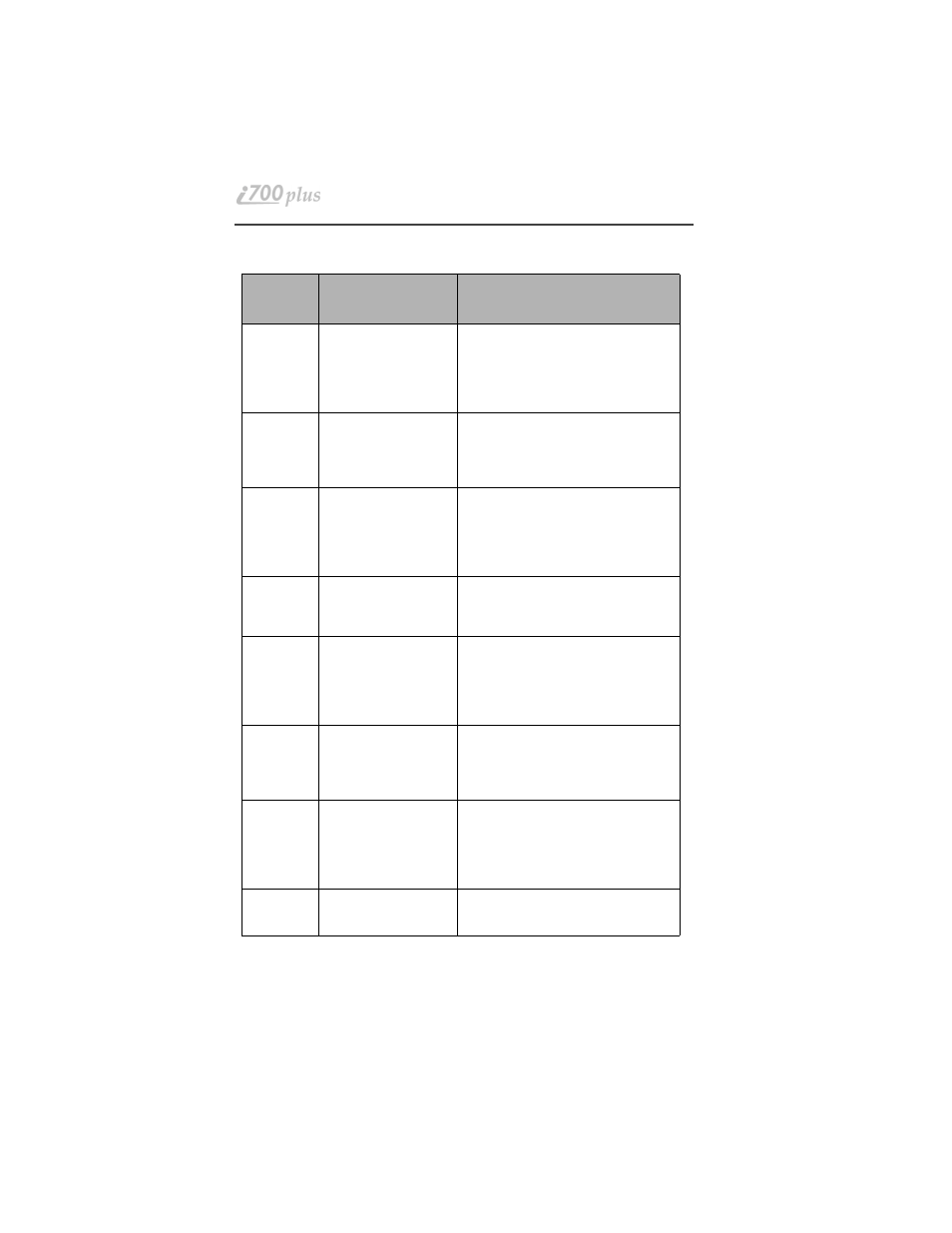 Table 6: programming menu options (continued) | Motorola i700plus User Manual | Page 50 / 84
