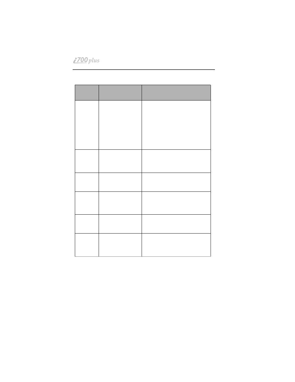 Table 6: programming menu options (continued) | Motorola i700plus User Manual | Page 52 / 84