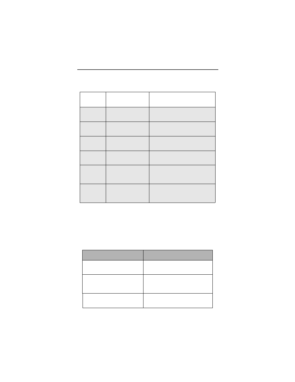 Table 7: other programming menu options, Table 8: status messages | Motorola i700plus User Manual | Page 53 / 84