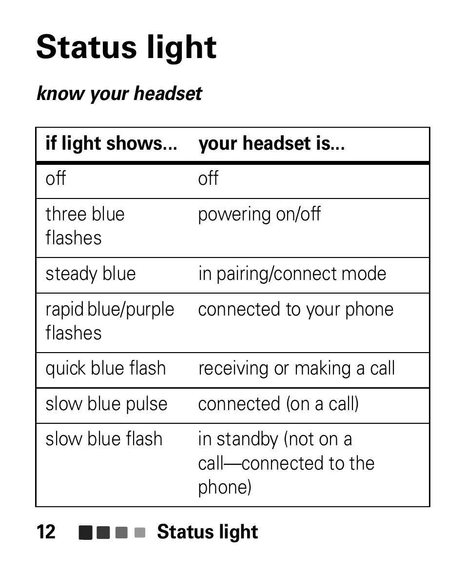 Status light | Motorola HK100 Headset HK100 User Manual | Page 14 / 128