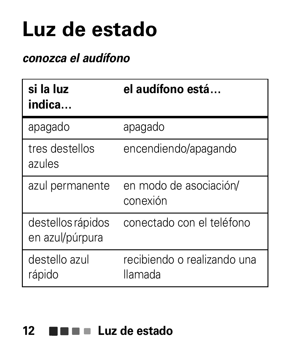 Luz de estado | Motorola HK100 Headset HK100 User Manual | Page 54 / 128