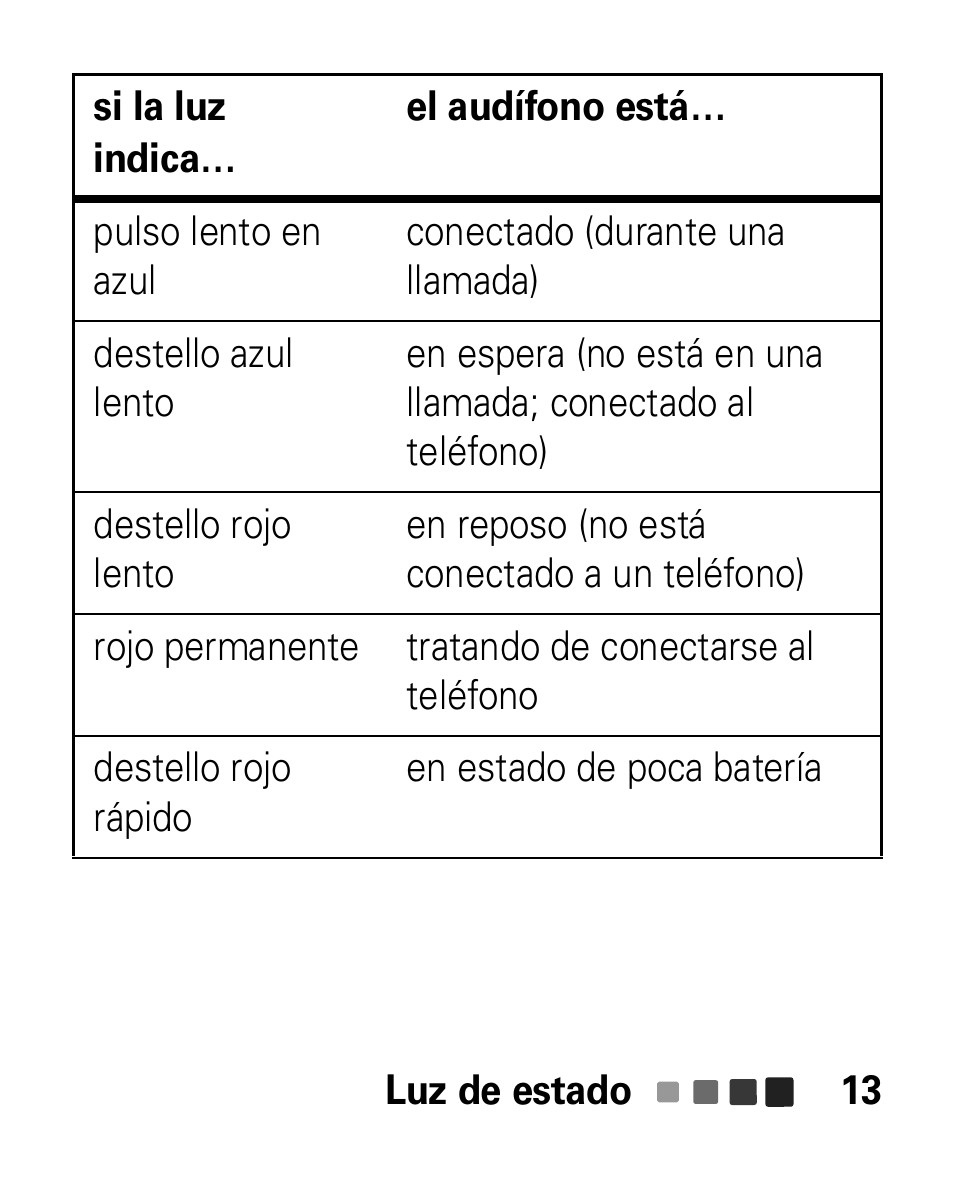 Motorola HK100 Headset HK100 User Manual | Page 55 / 128