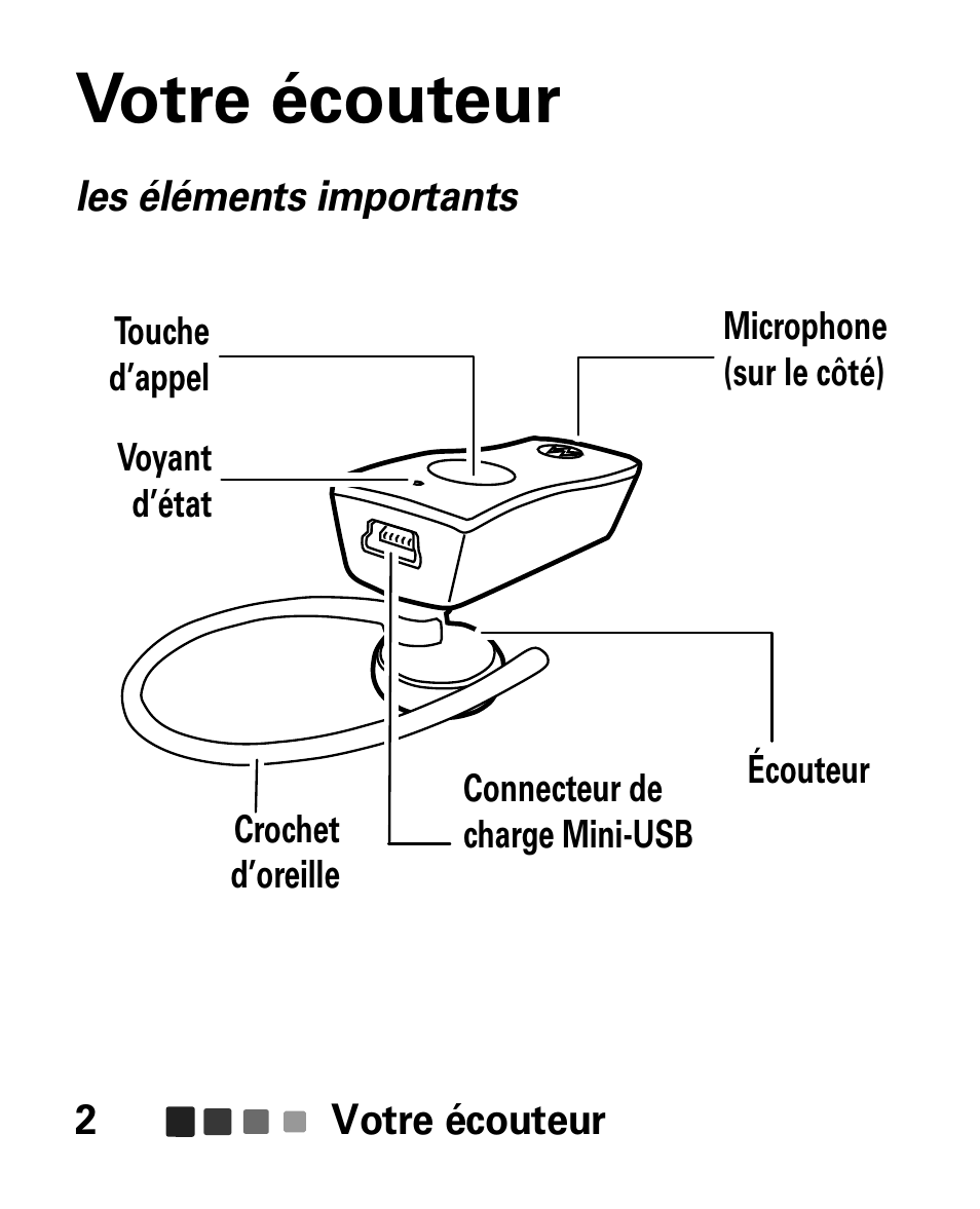 Votre écouteur | Motorola HK100 Headset HK100 User Manual | Page 86 / 128