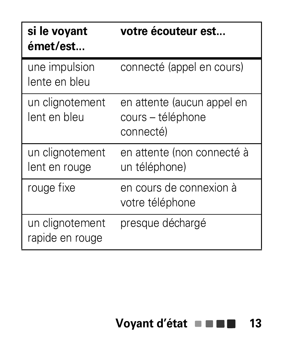 Motorola HK100 Headset HK100 User Manual | Page 97 / 128