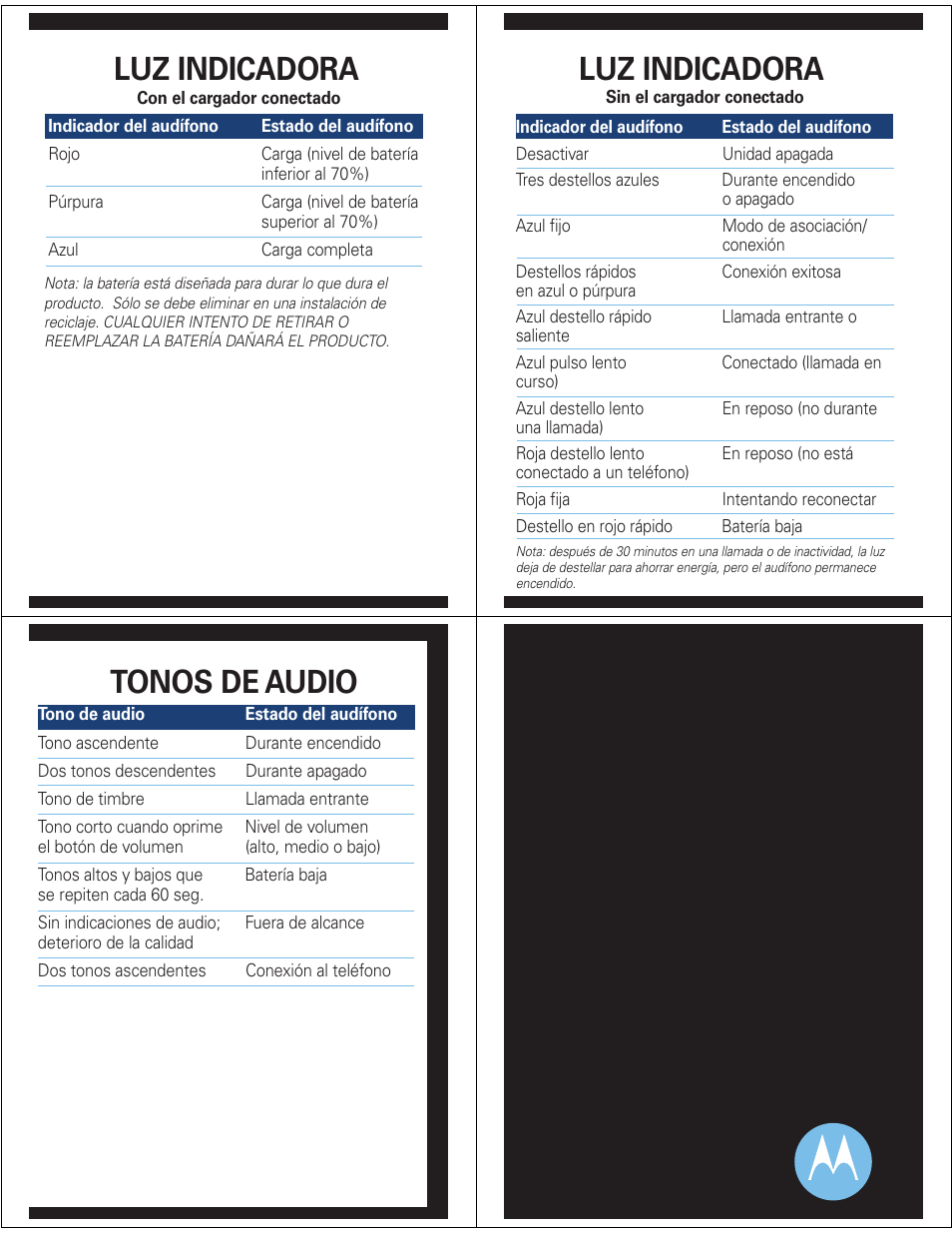 Luz indicadora, Luz indicadora tonos de audio, Troubleshooting | Motorola H270 User Manual | Page 10 / 10