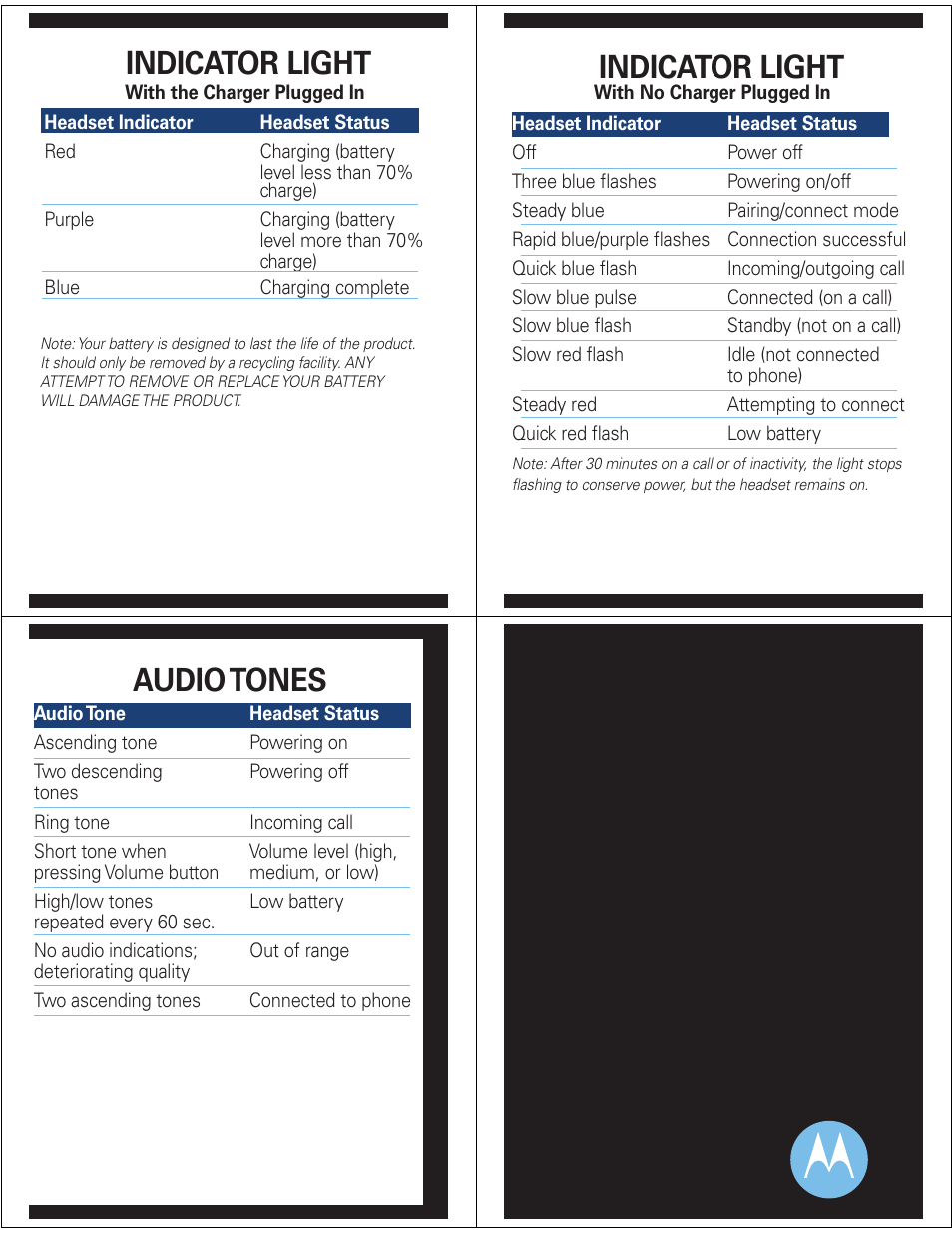 Indicator light, Indicator light audio tones, Troubleshooting | Motorola H270 User Manual | Page 5 / 10