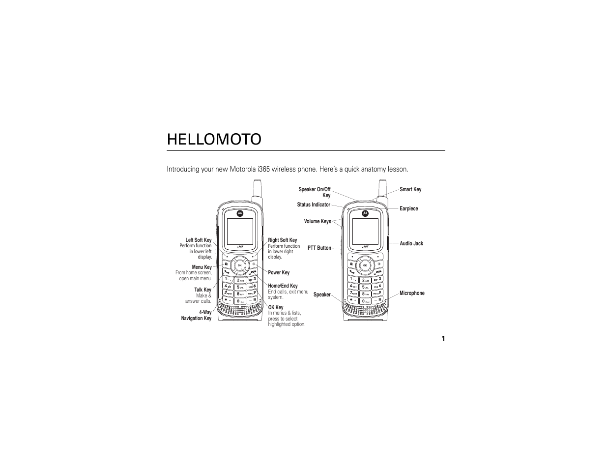 Hellomoto | Motorola i365IS Phone User Manual | Page 7 / 108