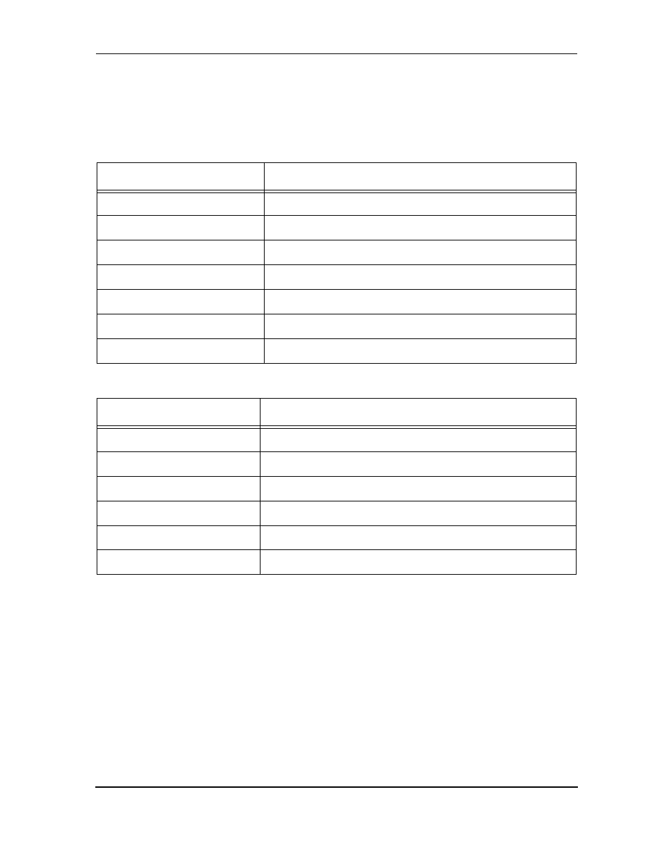 Table51 shi interrupt vectors, Table52 shi internal interrupt priorities, Table 5-1 | Shi interrupt vectors -7, Table 5-2, Shi internal interrupt priorities -7 | Motorola DSP56012 User Manual | Page 155 / 270