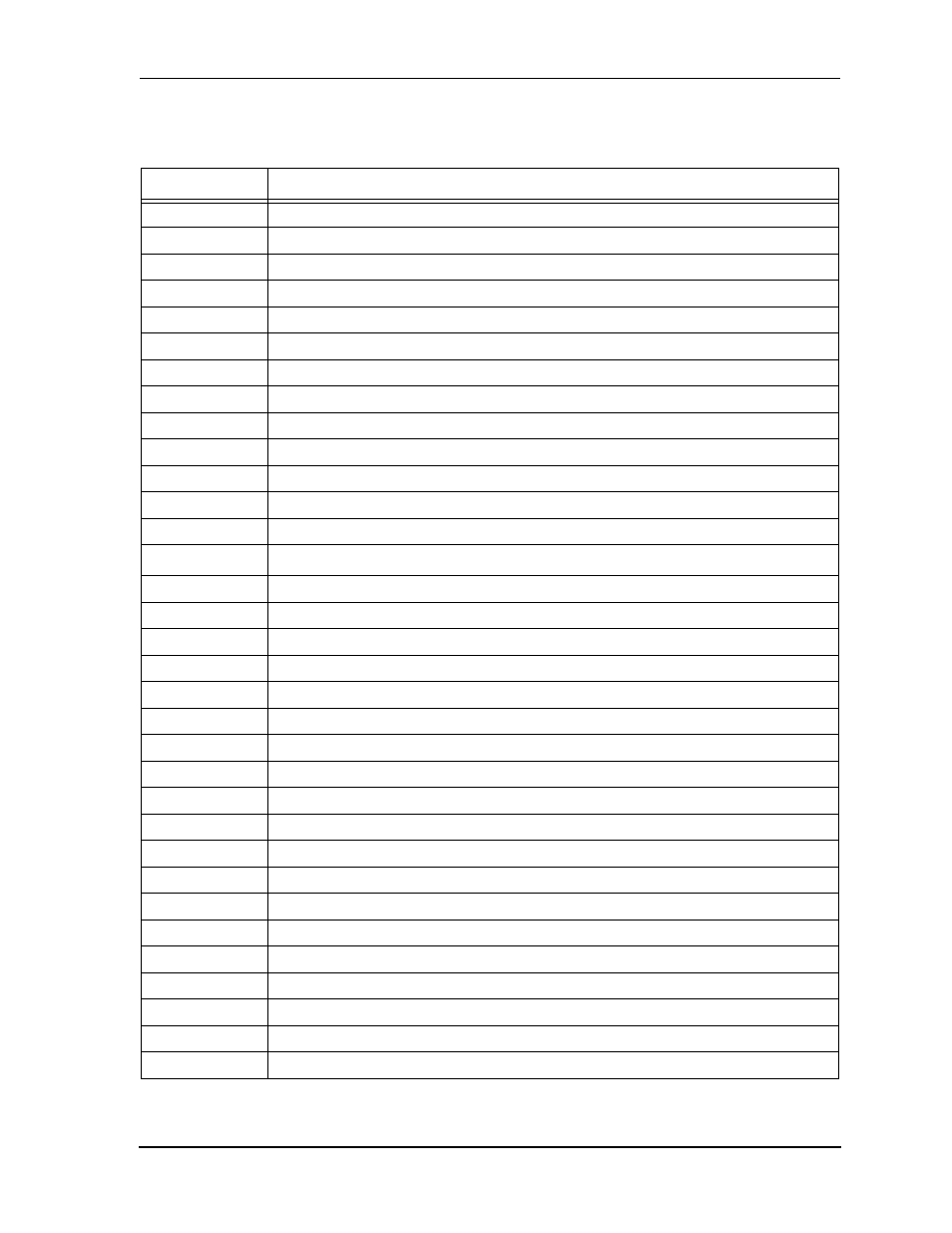 Table 1-5, On-chip peripheral memory map -17 | Motorola DSP56012 User Manual | Page 37 / 270