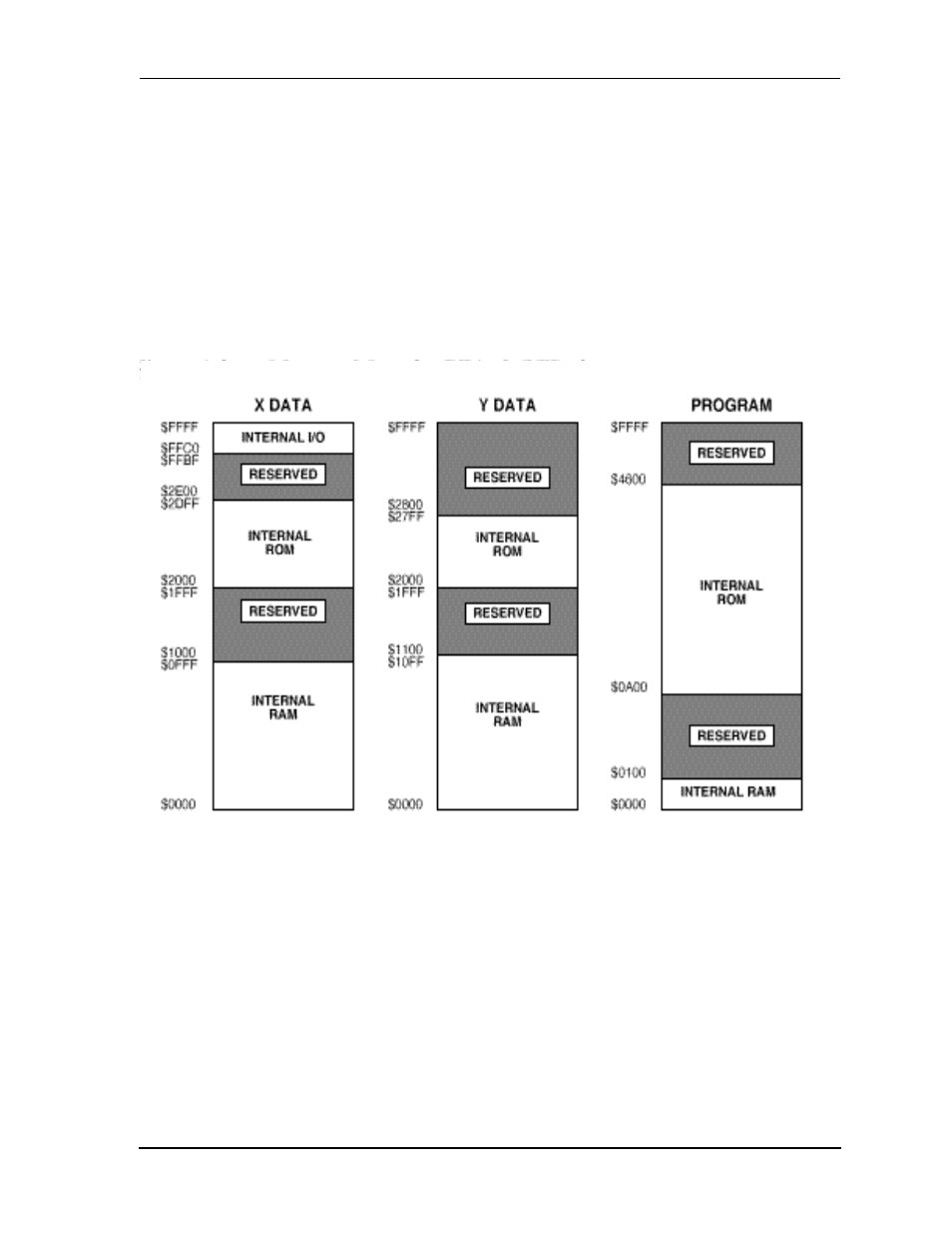 1 reserved memory spaces, Figure31 memory maps for pea = 0, peb = 0, Reserved memory spaces -5 | Figure 3-1, Memory maps for pea = 0, peb = 0 -5, Figure 3-1 , figure 3-2 | Motorola DSP56012 User Manual | Page 65 / 270