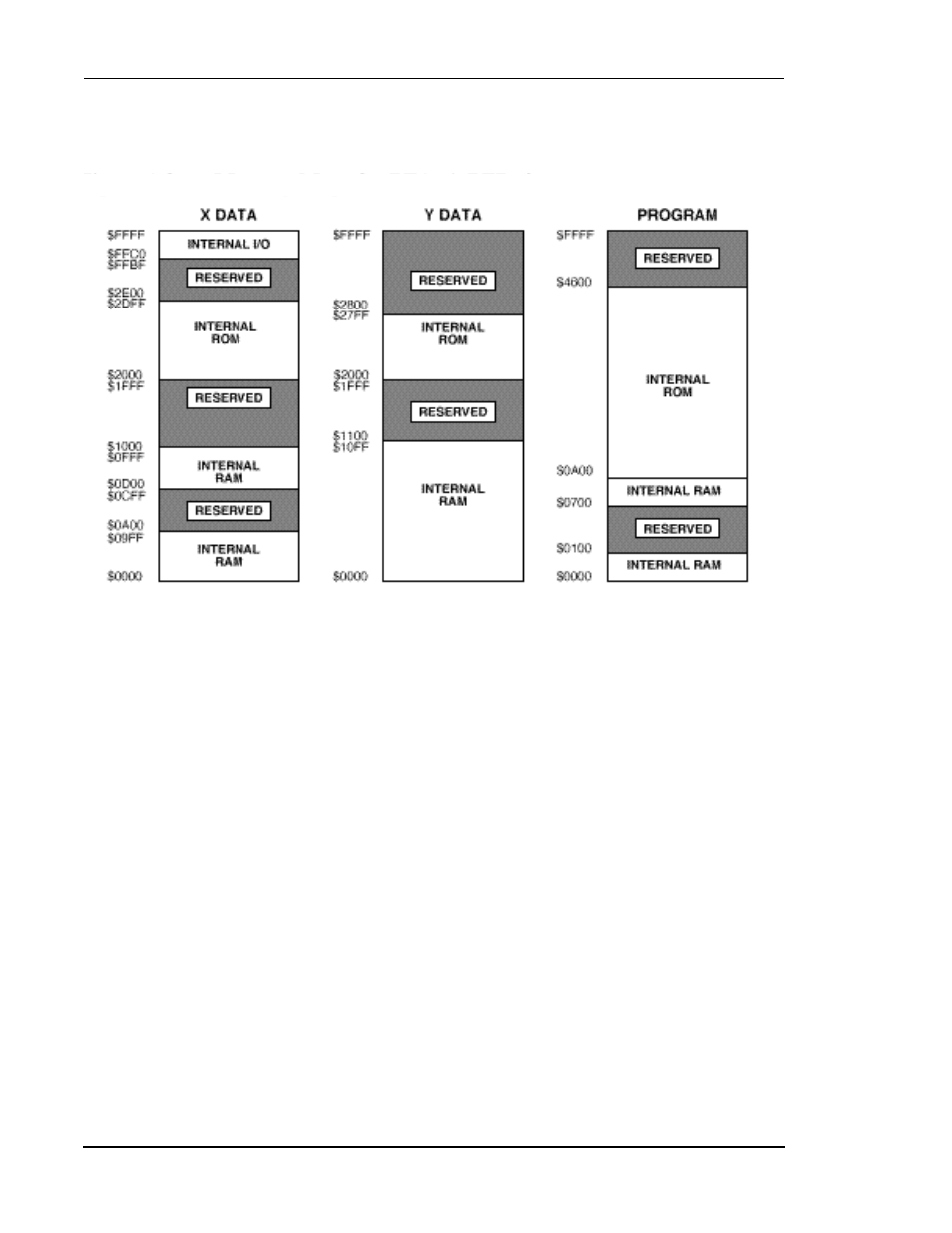 Figure32 memory maps for pea = 1, peb = 0, Figure 3-2, Memory maps for pea = 1, peb = 0 -6 | Motorola DSP56012 User Manual | Page 66 / 270